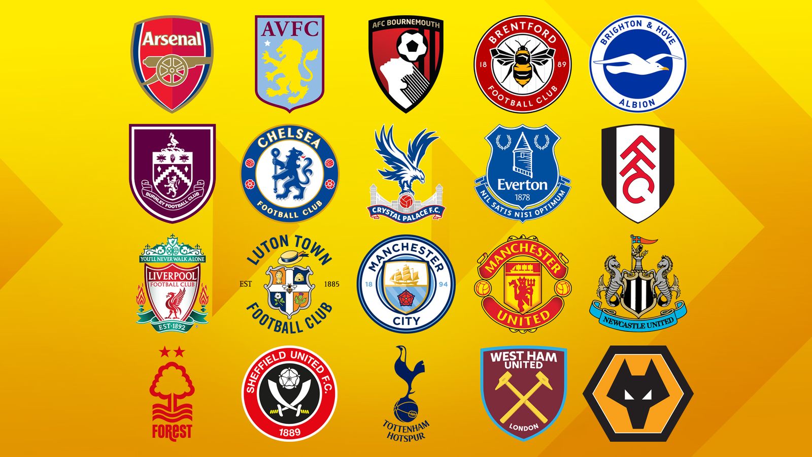 Premier League squad lists – what you need to know